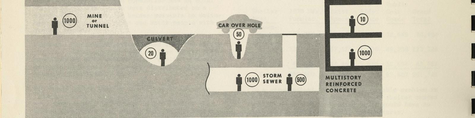 illustration from Lexington's Fallout Shelter Guide